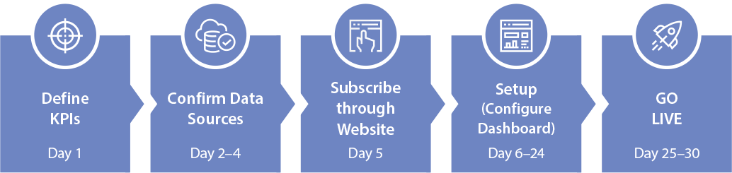 HULFT Onboarding Process