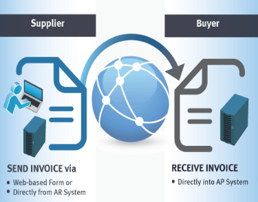 E-Invoicing: Achieving Operational Efficiency While Fulfilling on the EN 16931 Mandate